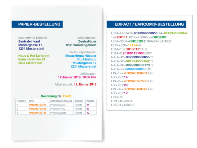 Формат edifact пример файла заказа