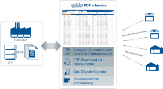 PDF E Invoice